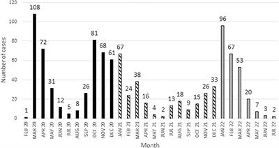 Improved outcomes over time and higher mortality in CMV seropositive allogeneic stem cell transplantation patients with COVID-19; An infectious disease working party study from the European Society for Blood and Marrow Transplantation registry